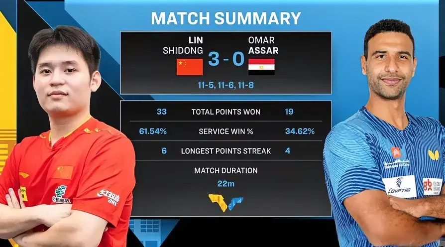 林诗栋, 诗栋晋级 林诗栋, 诗栋晋级