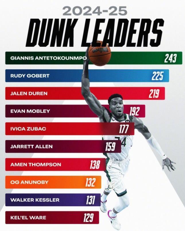 赛季的后半, 季是一个突 赛季的后半, 季是一个突