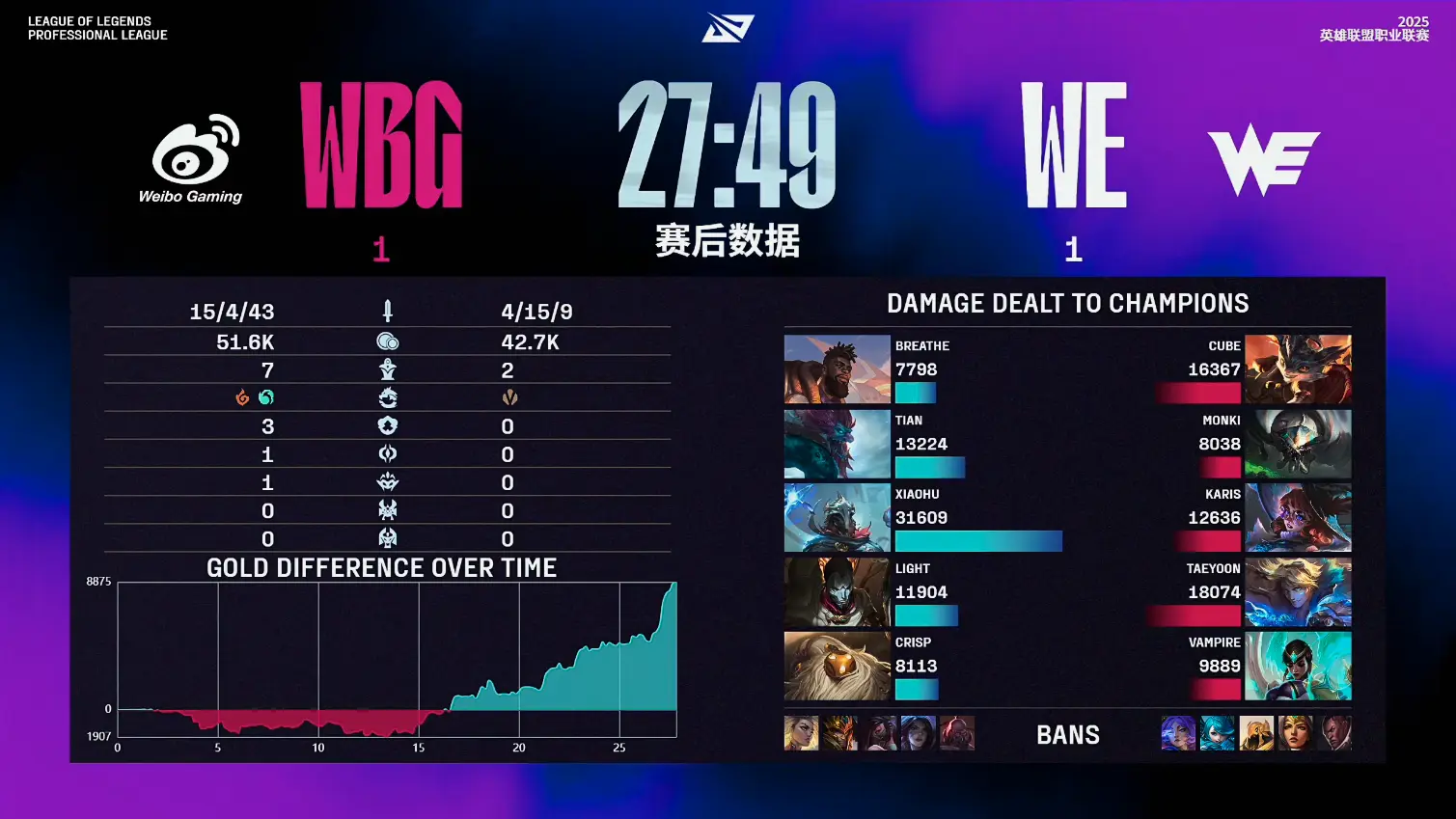 里克, msn, WBG团战 里克, msn, WBG团战