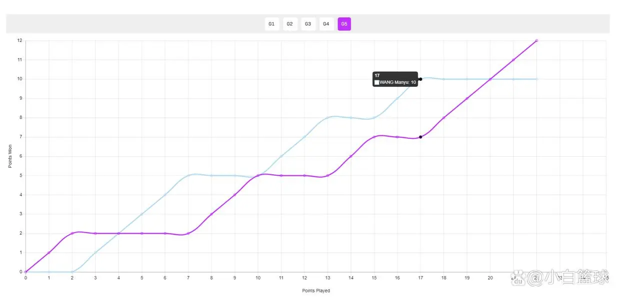 落后, 已经手握大, 陈熠惊天逆