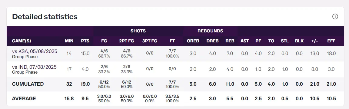 强短板, 人得分上双